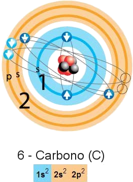 Modelo de Bohr