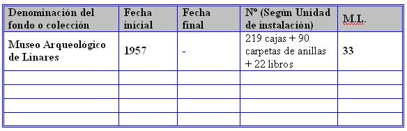 Cuadro de Clasificación