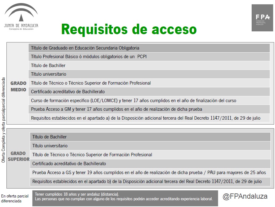 Requisitos acceso 16-17 (req acceso 16-17.jpg)