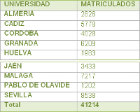 ALUMNOS MATRICULADOS EN LA PAU POR UNIVERSIDAD