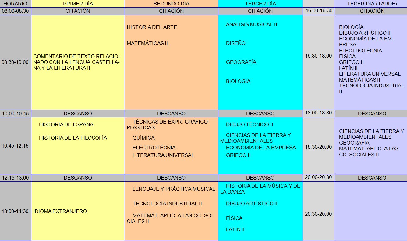 Horarios exámenes