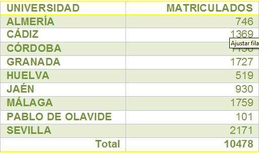 ALUMNOS MATRICULADOS EN LA PAU POR UNIVERSIDAD
