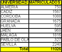alumnos matriculados