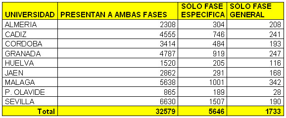 selectividad_tabla2.jpg