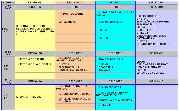 selectividad_tabla3.jpg