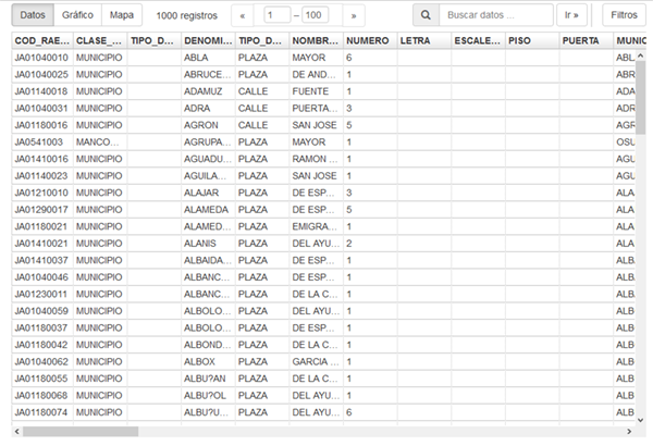 Datos en formato tabla