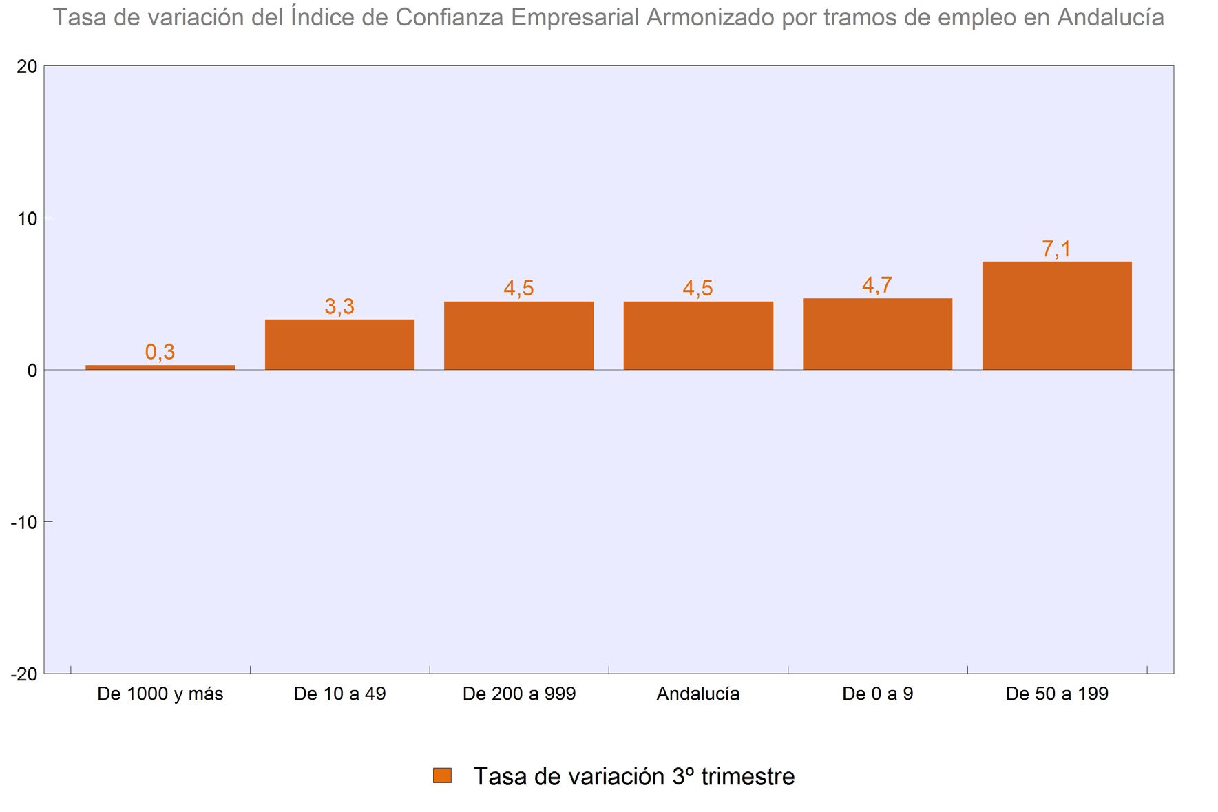 Tasas de variación
