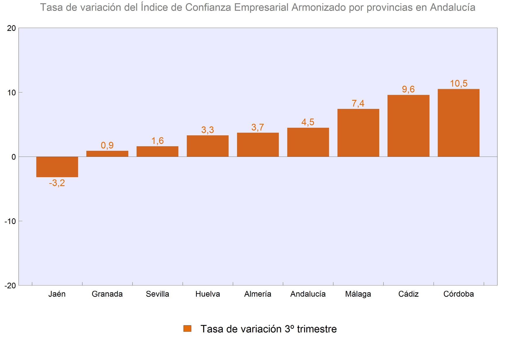 Tasa de variación