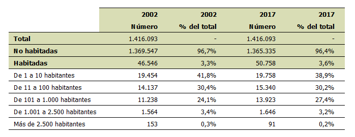 Celdas de la Distribución Espacial de la Población en Andalucía