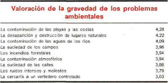 Informacion De Los Problemas Ambientales | medio ambiente en andaluc 237 a informe 1988 consejer 237 a Informacion De Los Problemas Ambientales | medio ambiente en andaluc 237 a informe 1988 consejer 237 a