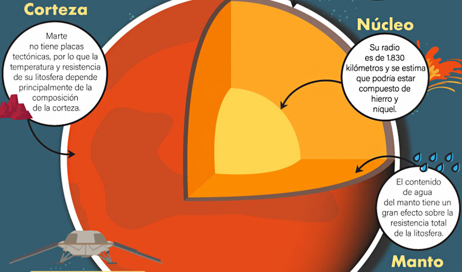 Composición geológica del planeta Marte.