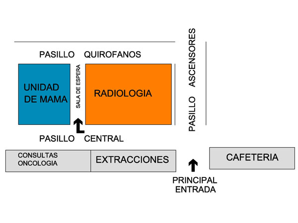 Plano de Radiodiagnóstico en H. Provincial