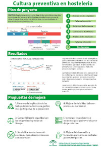 Cultura preventiva en hosteleria.