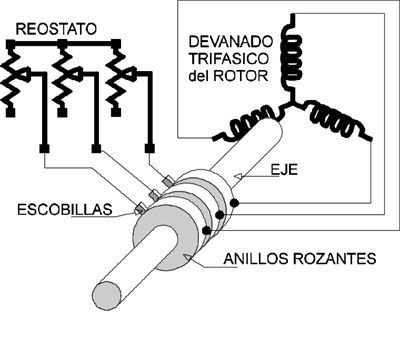 Motores Sin Escobilla, PDF, Motor eléctrico