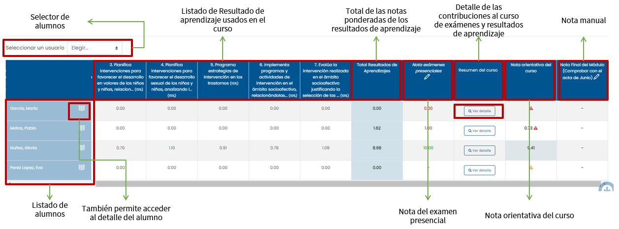 Vista resumen