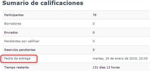 Estado de la entrega, en el aula virtual. Vista del alumnado