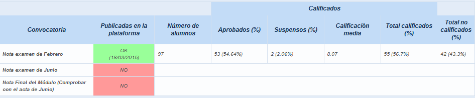 GestionaFP - calificaciones distancia
