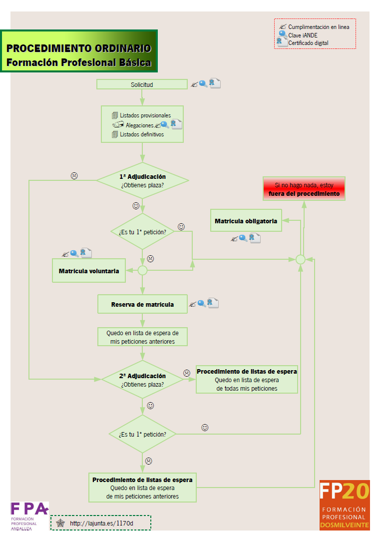 DiagramaAdmisiónFPB