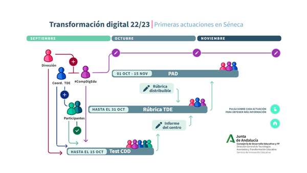 TDE curso 22/23 3