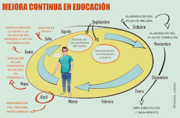 Autoevaluación y mejora