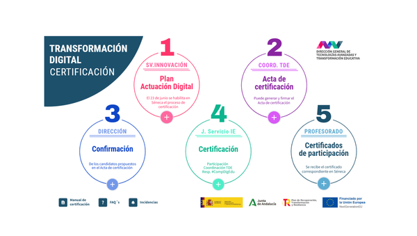 Infografia_TDE_22_23