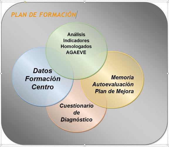 Autoevaluacion (doc02_01_Esquema.JPG)