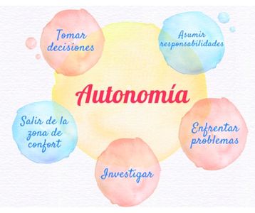 Autonomía alumnado 2