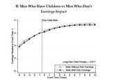 hombres_hijos (7 hombres con hijos-hombres sin hijos.jpg)