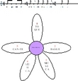 La flor flamenca 6