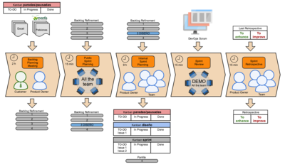 imagen SCRUM global