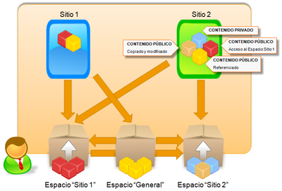 imagen Espacio sitios y contenidos 