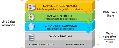 imagen Arquitectura