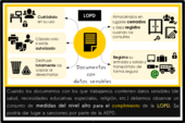 infografia-tratamiento datos personales en papel