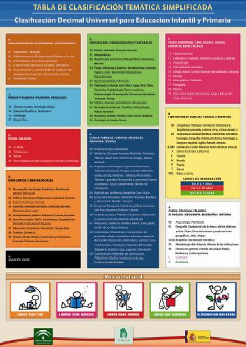 Clasificación Decimal Universal de primaria