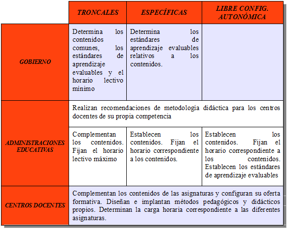 Competencias educativas