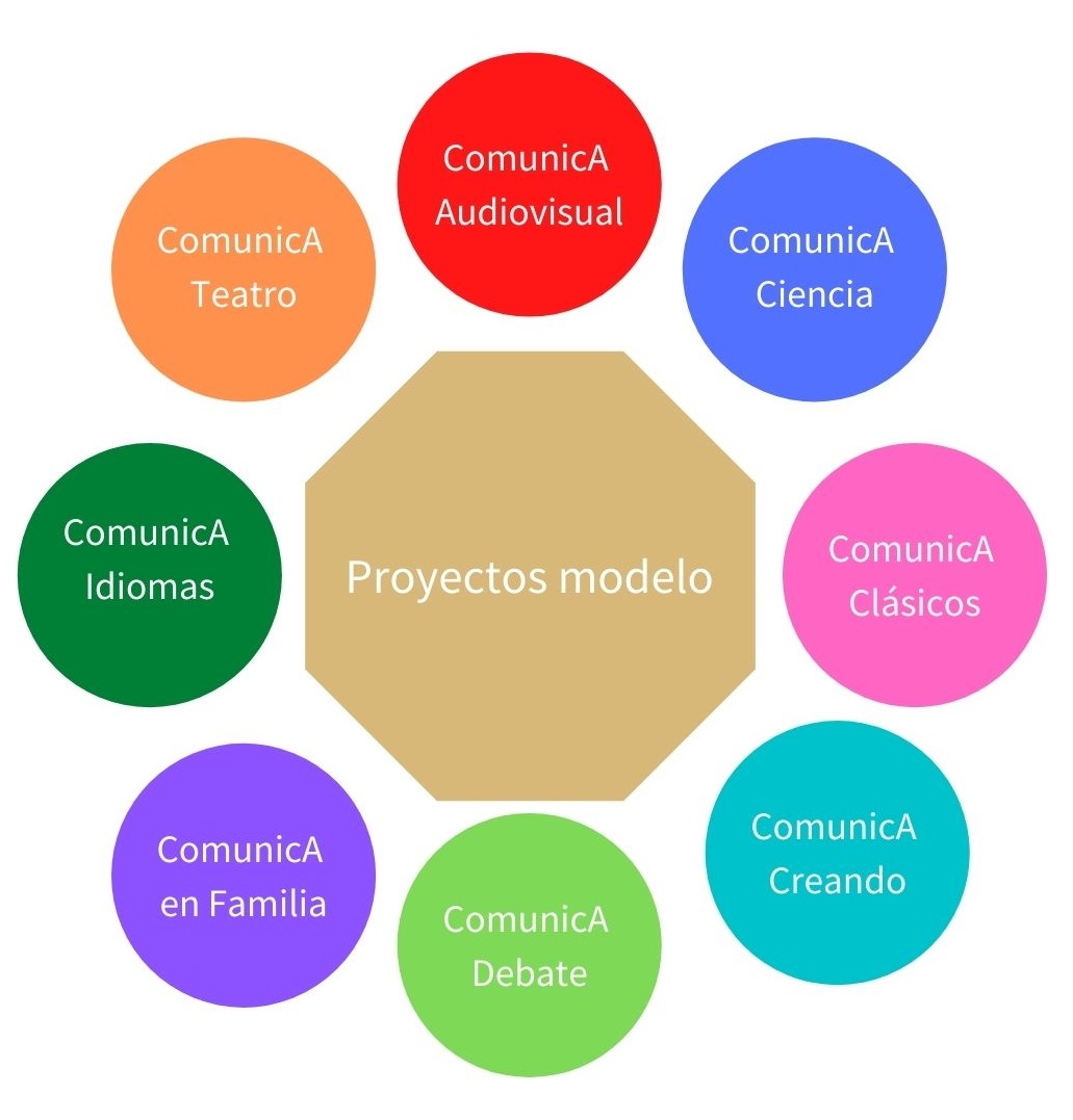 Proyectos modelo 2021