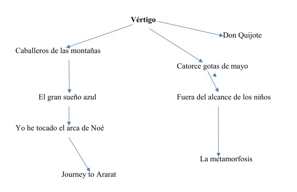 Constelación deporte (Constelación Deporte.jpg)