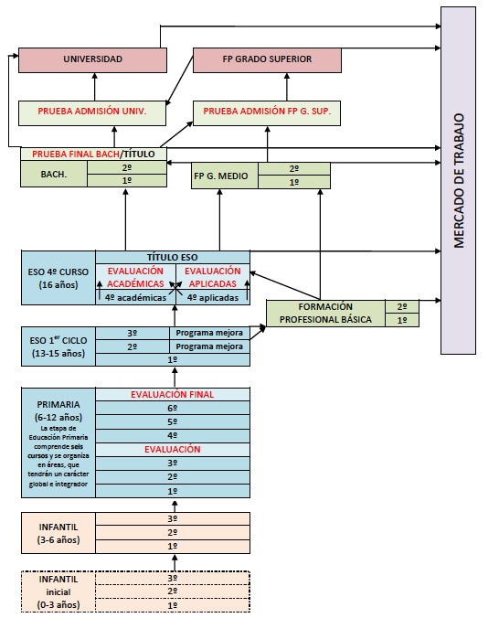 estructura (LOMCE.png)