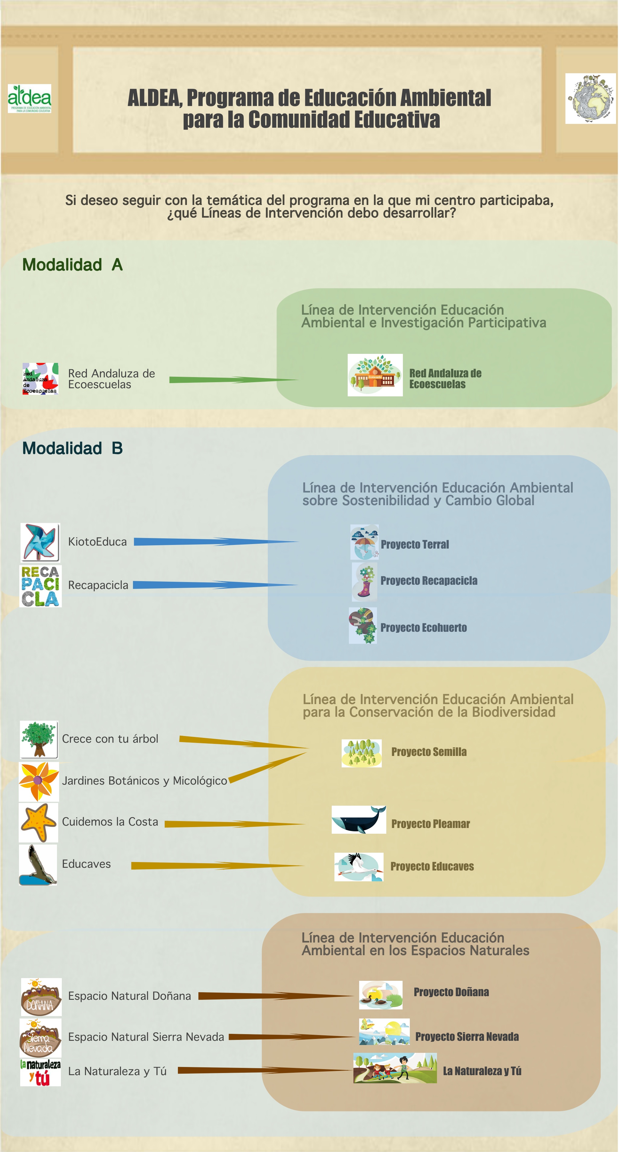 Infografía ALDEA (infografALDEA.jpg)