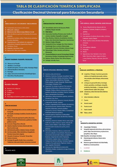 Clasificación Decimal Universal secundaria