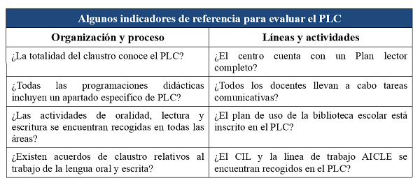 Evaluar un PLC 