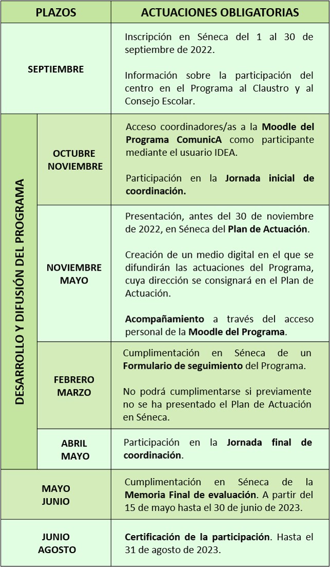 Plazos ComunicA 2022-2023