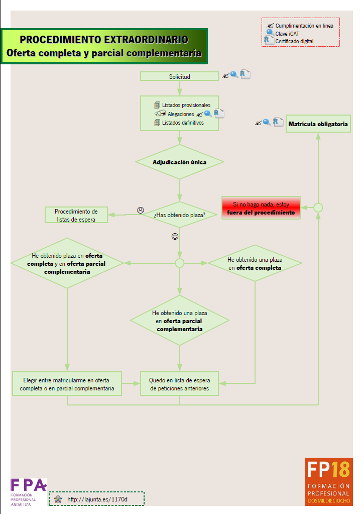 DiagramaProcesoExtraordinario