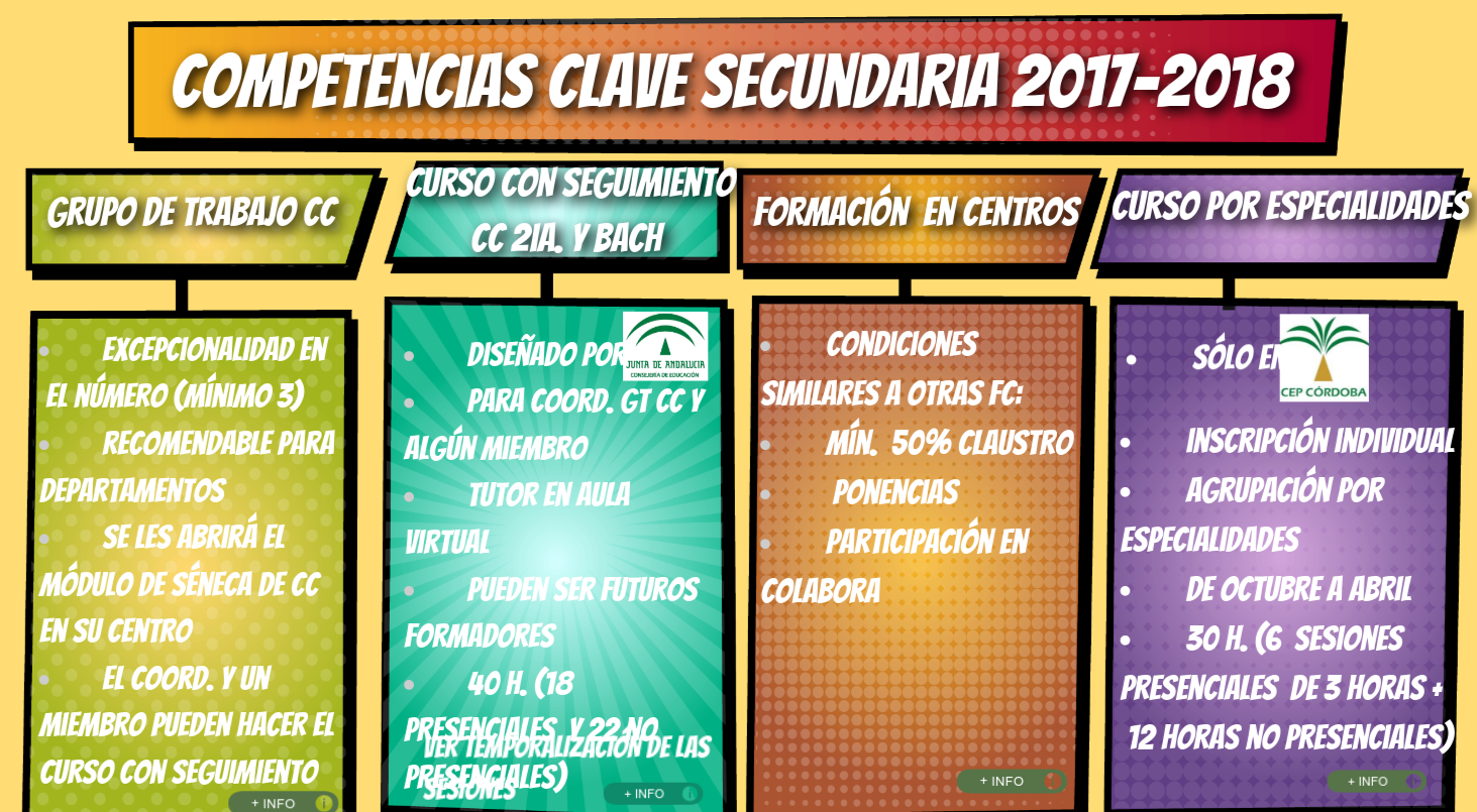 Competencias Clave 2017