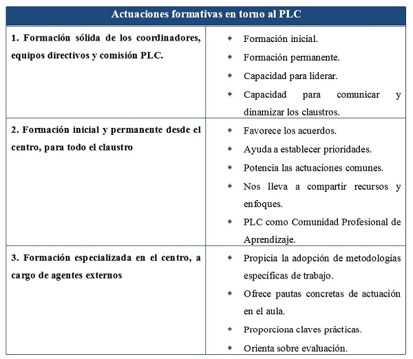 Actuaciones formativas 