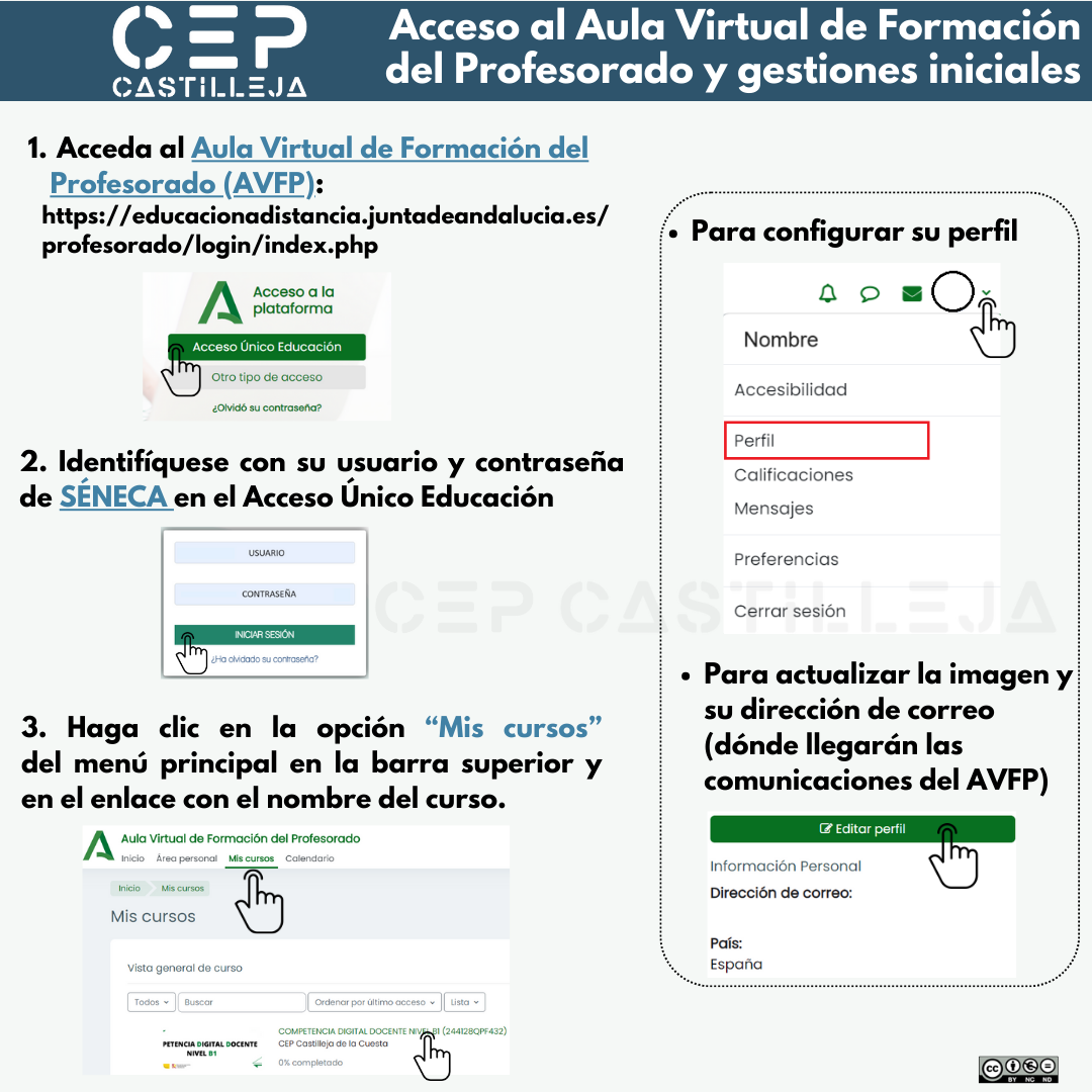 Cómo acceder a las actividades formativas a distancia