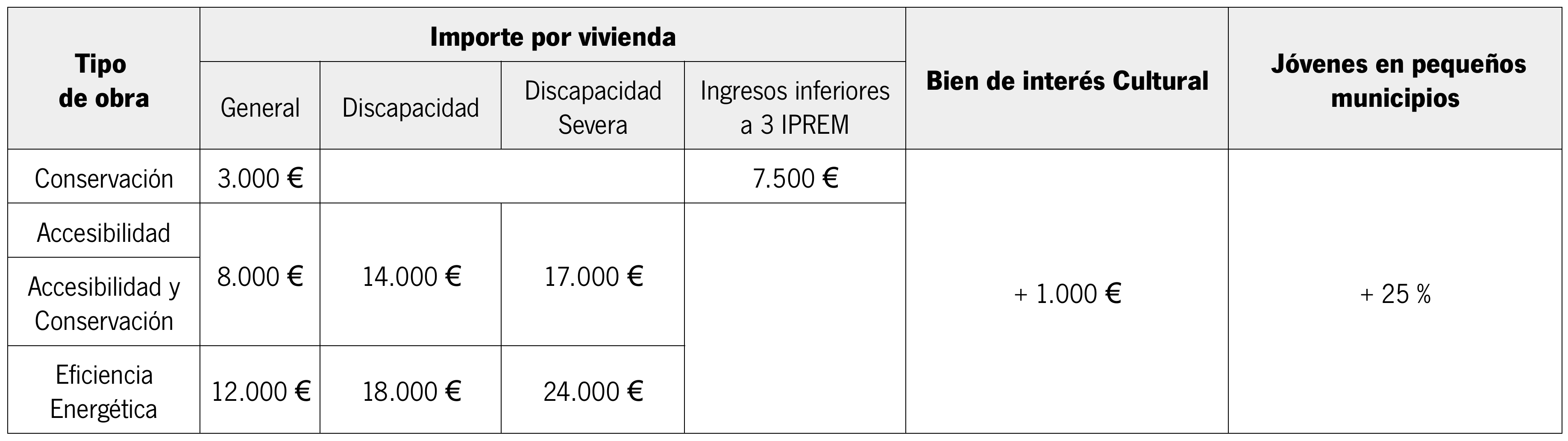 Rehabilitación de edificios