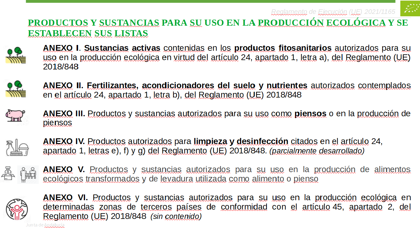 anexos de los listados de sustancias autorizadas en producción ecológica