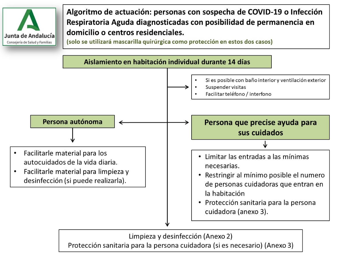 Recomendaciones de actuación en personas con sospecha de Covid19.