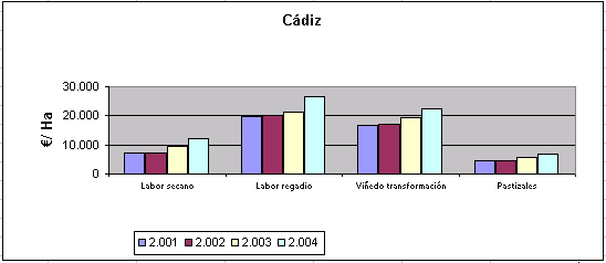 cadiz